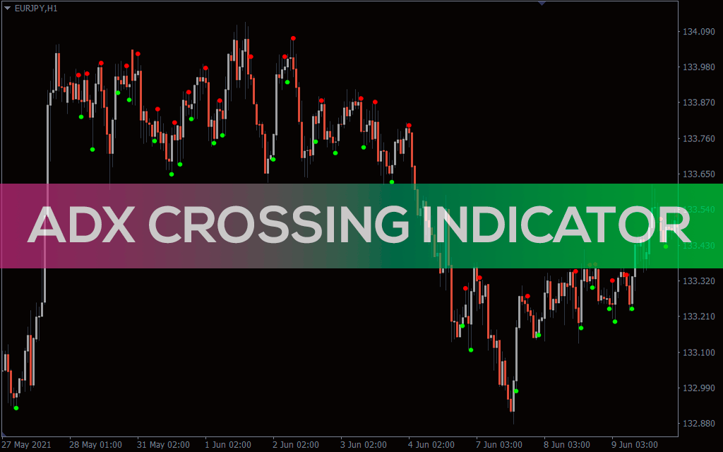 Adx-crossing-indicator for mt4