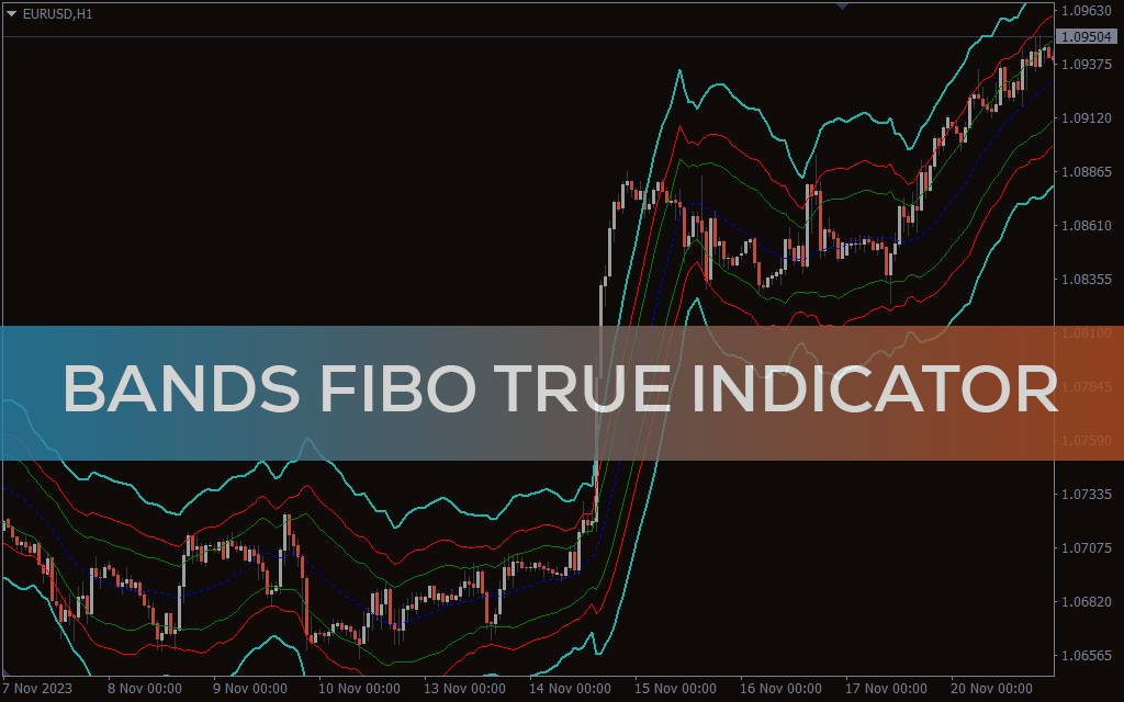 Bands-fibo-true-indicator for mt4