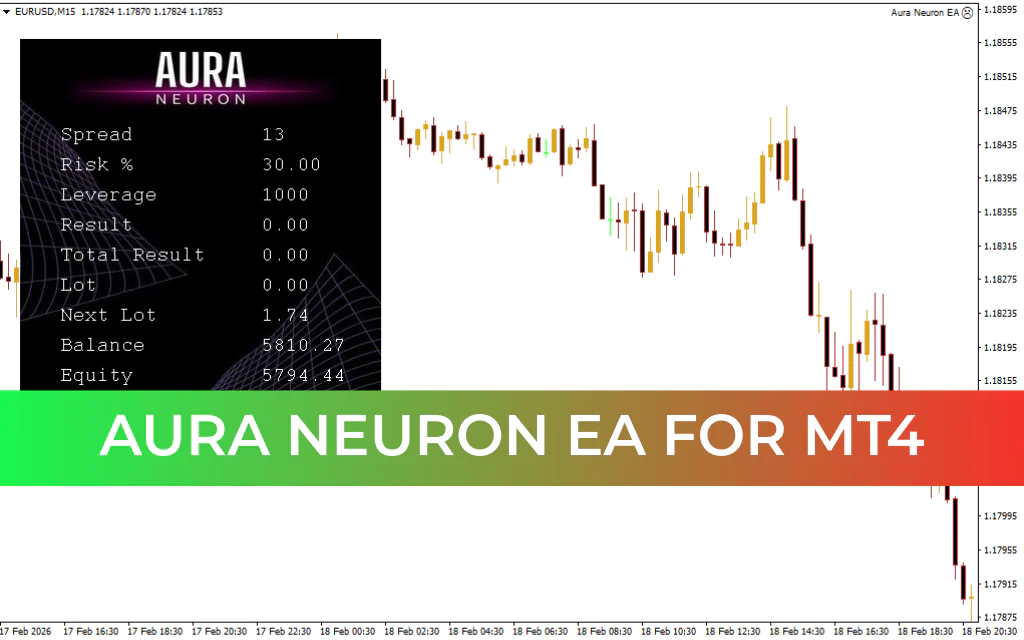 Aura Neuron EA MT4