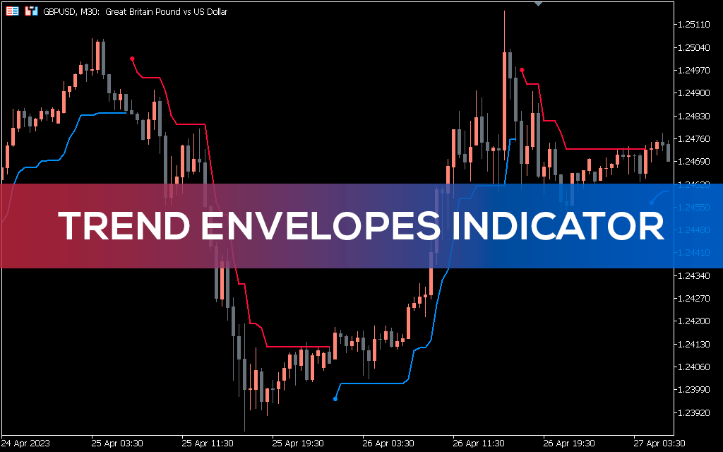 Trend-envelopes-indicator-mt5