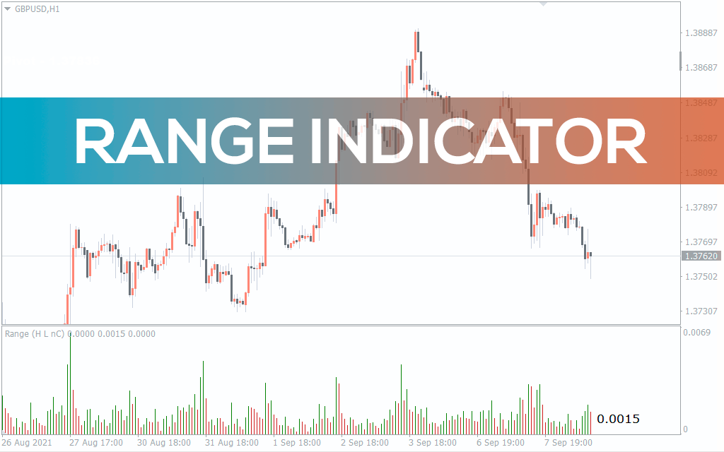 Range-indicator for mt4