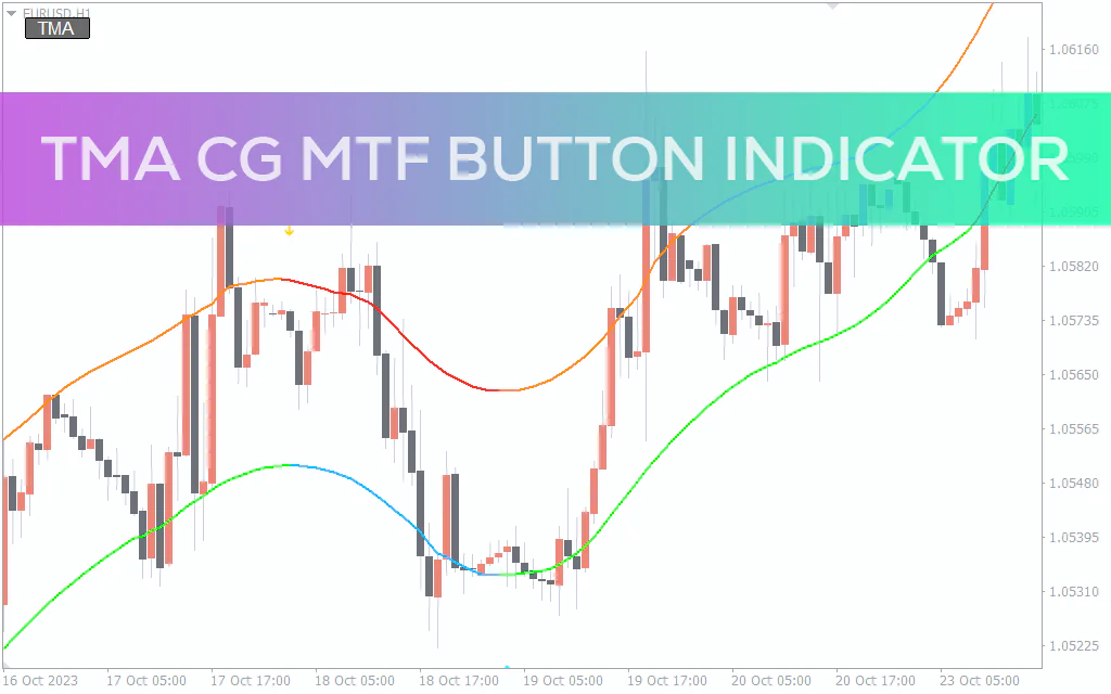 Tma-cg-mtf-button-indicator for mt4