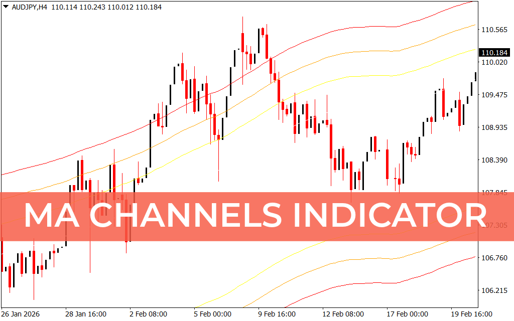 MA Channels Indicator