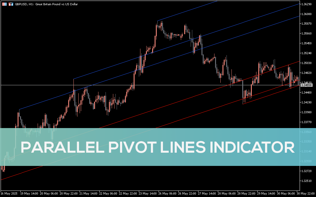 Parallel-pivot-lines-indicator-mt5