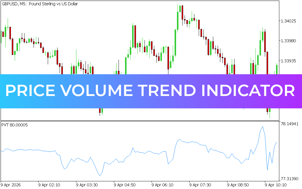 Price Volume Trend Indicator MT5