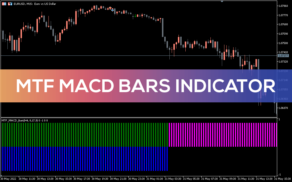 Mtf-macd-bars-indicator-mt5