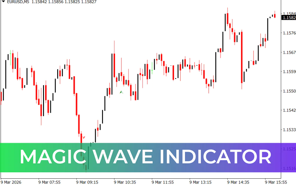 Magic Wave Indicator