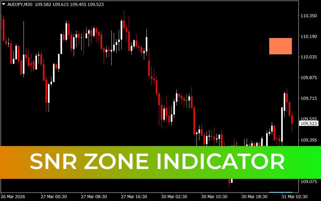 SNR Zone Indicator