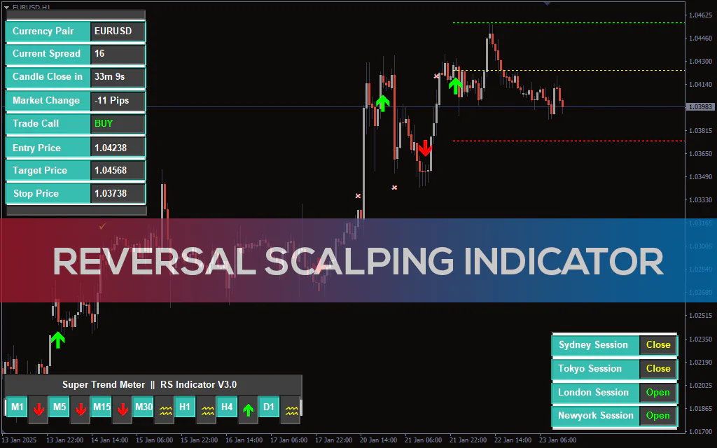 Reversal-scalping-indicator for mt4