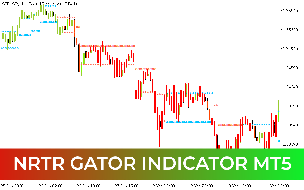 NRTR Gator Indicator mt5