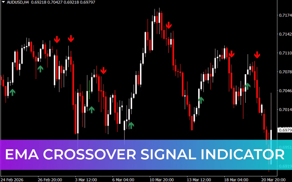 EMA Crossover Signal Indicator