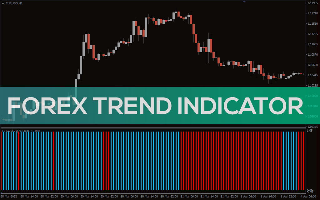 Forex-trend-indicator for mt4