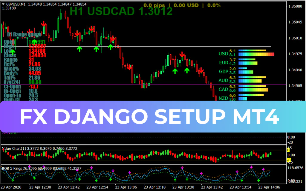 FX Django Signal Trading Template