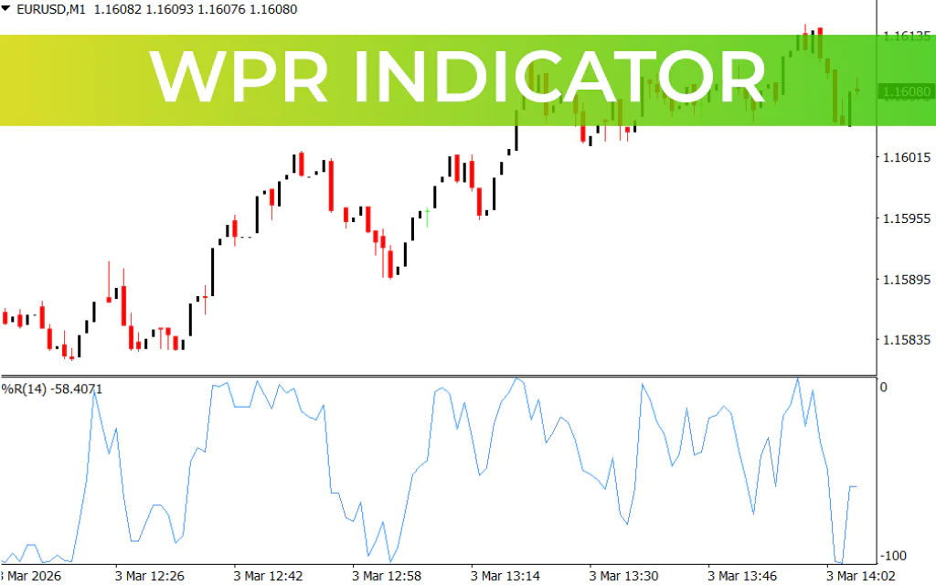 WPR Indicator