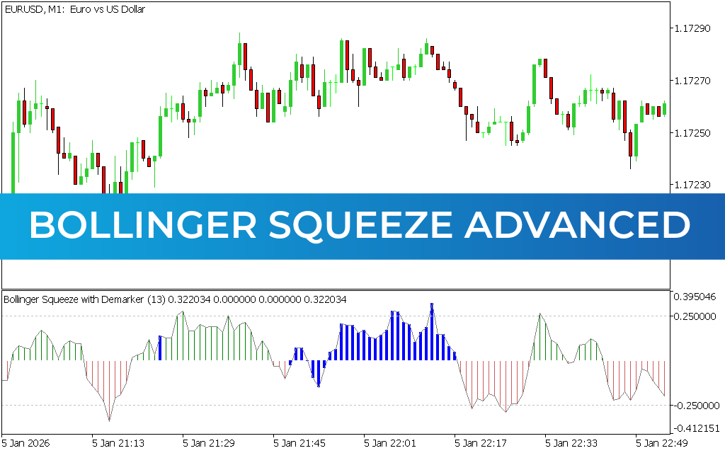 Bollinger Squeeze Advanced Indicator MT5