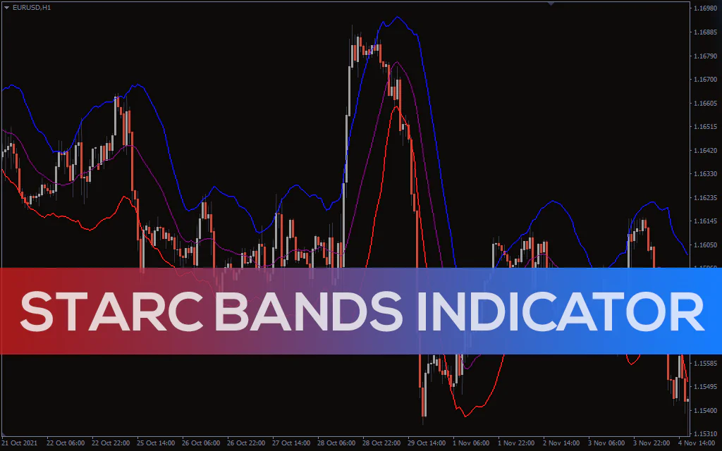 Starc-bands-indicator for mt4