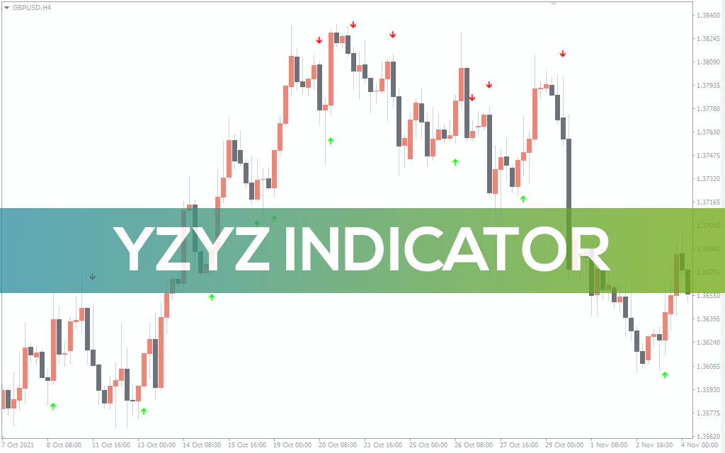 Yzyz-indicator for mt4