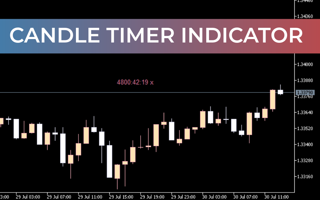 Candle Timer Indicator
