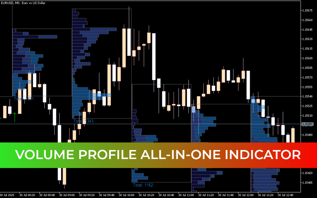 Volume Profile All-In-One Indicator
