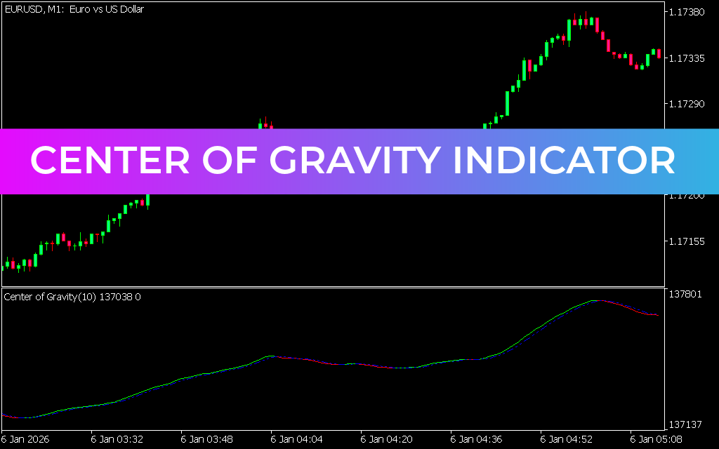 Center Of Gravity Indicator MT5