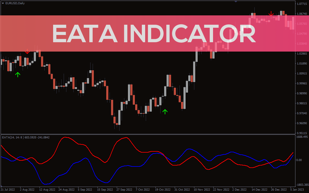 Eata-indicator for mt4