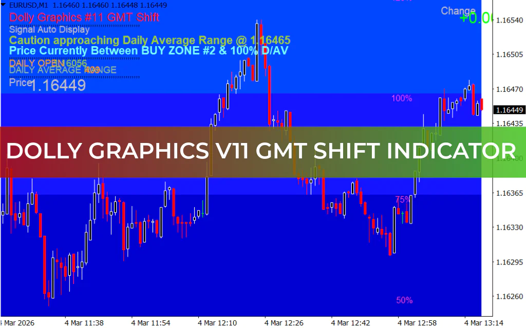 Dolly Graphics v11 GMT Shift Indicator