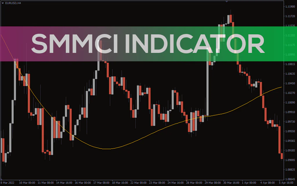 Smcci-indicator for mt4