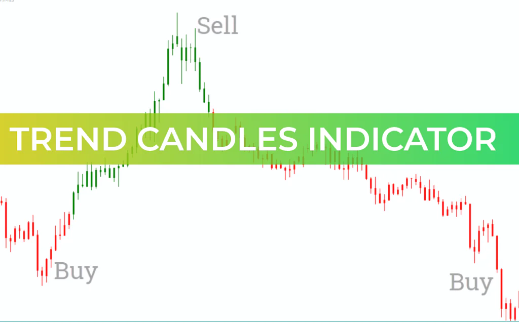 Trend Candles Indicator