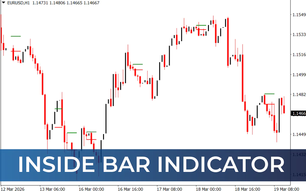 Inside Bar Indicator