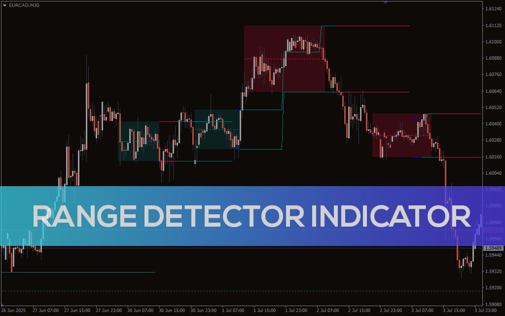 Range-detector-indicator for mt4