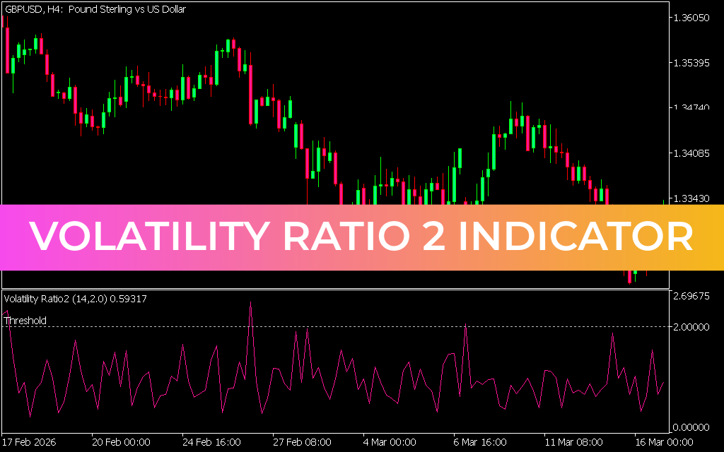 Volatility Ratio 2 Indicator