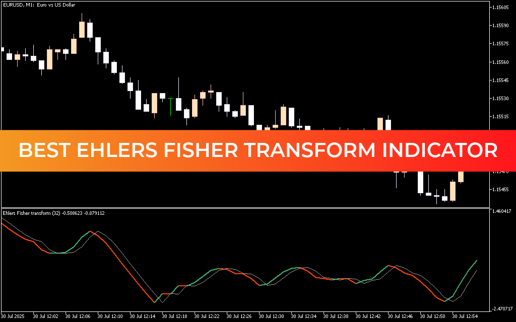 Best Ehlers Fisher Transform Indicator