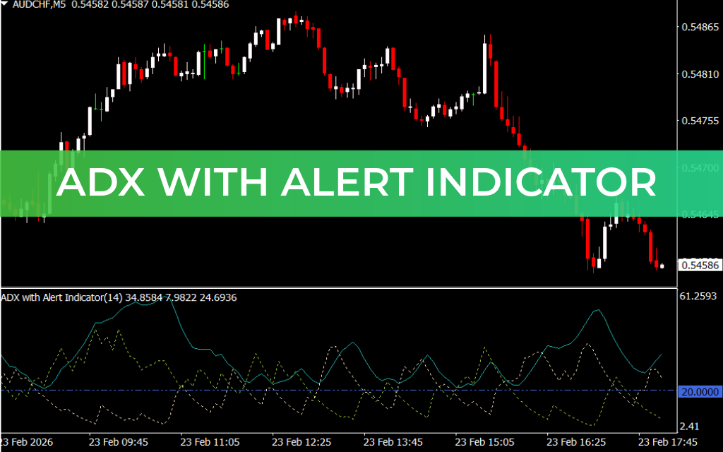 ADX With Alert Indicator
