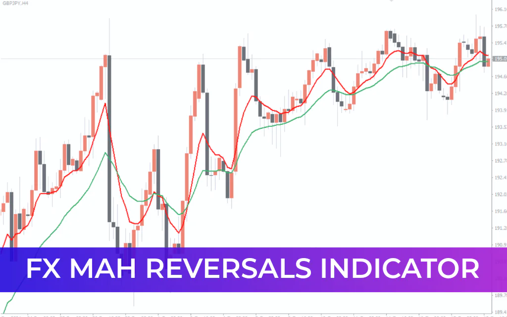 FX Mah Reversals Indicator