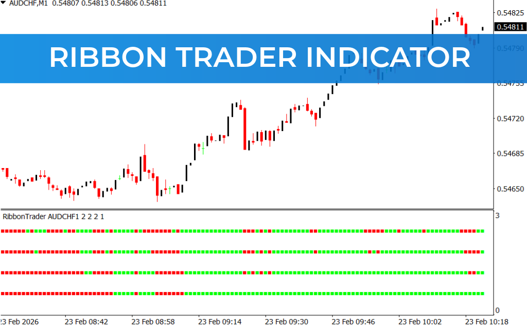 Ribbon Trader Indicator