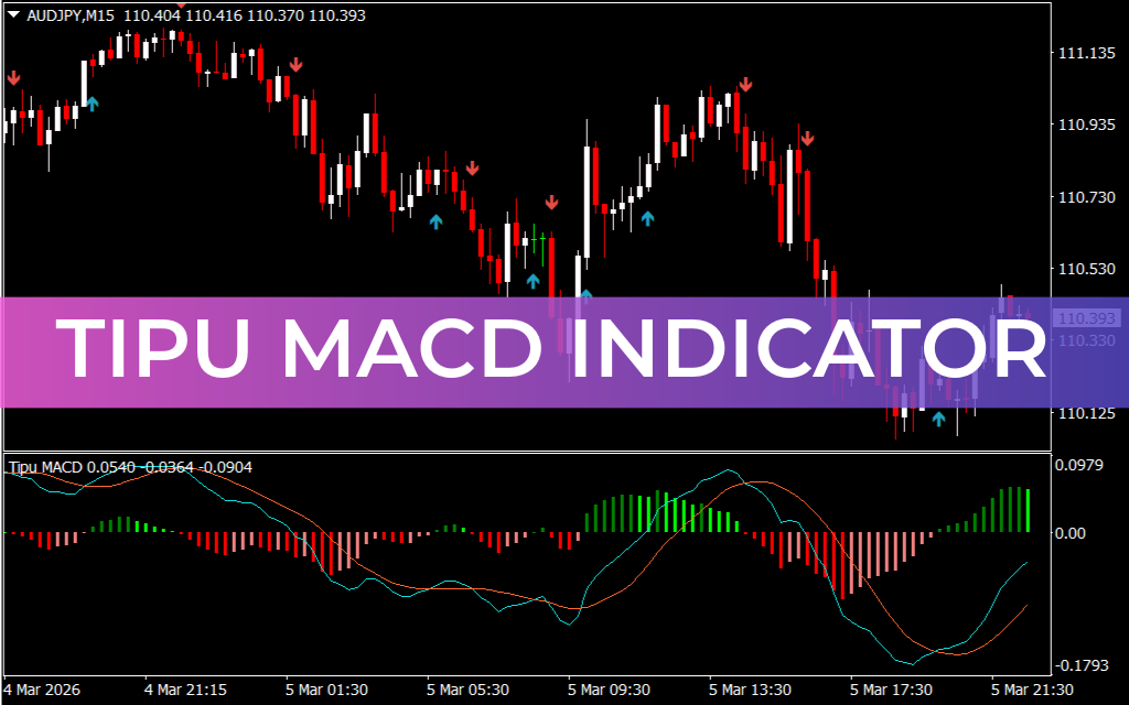 Tipu MACD Indicator