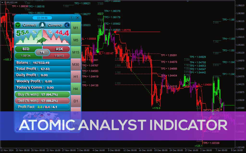 Atomic-analyst-indicator for mt4