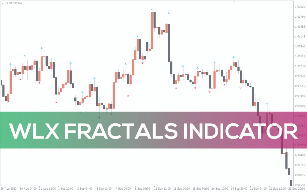 Wlx-fractals-indicator for mt4