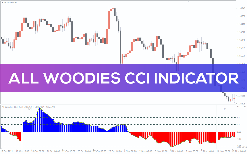 All-woodies-cci-indicator for mt4