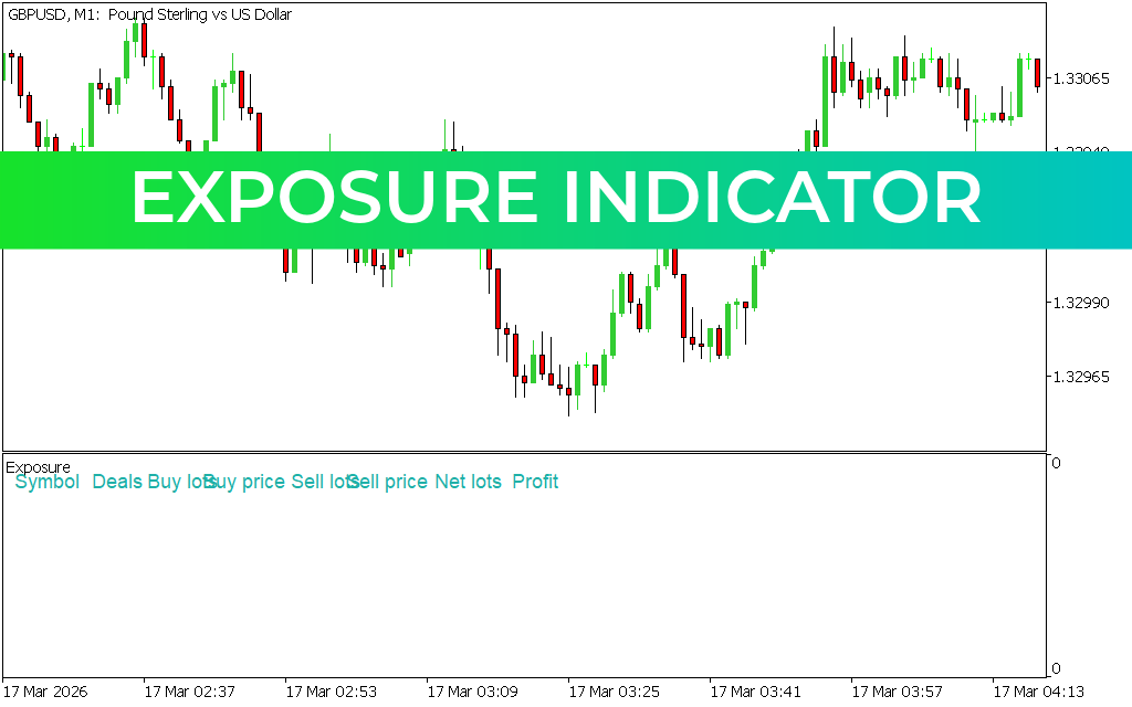 Exposure Indicator