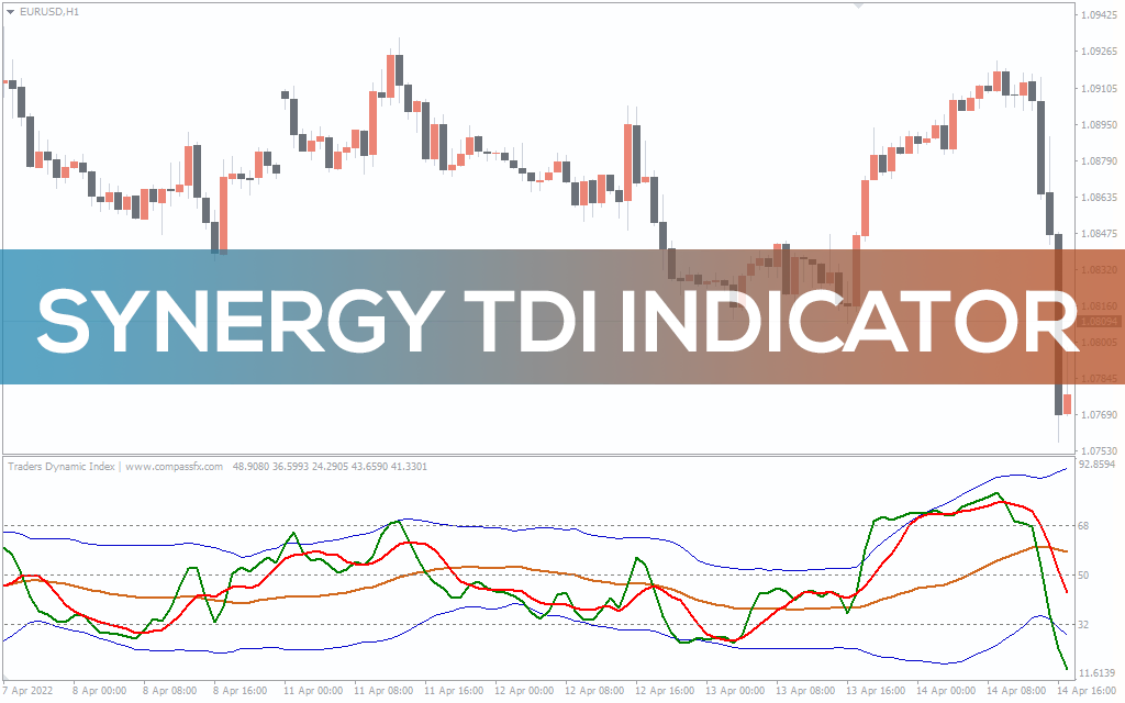 Synergy-tdi-indicator for mt4
