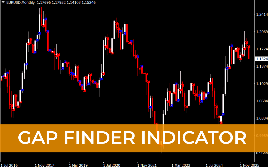 GAP Finder Indicator