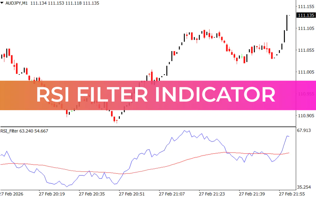 RSI Filter Indicator