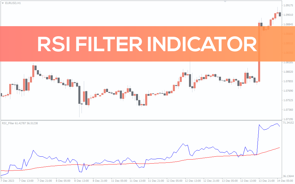 Rsi-filter-indicator for mt4