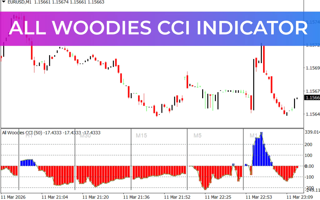 All Woodies CCI Indicator