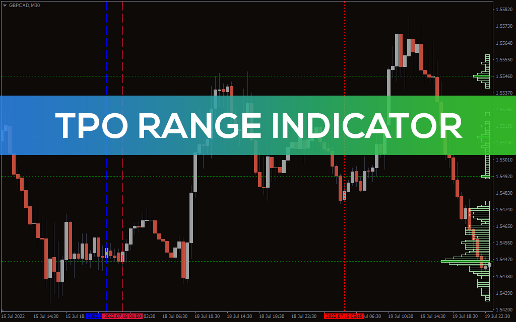 Tpo-range-indicator for mt4