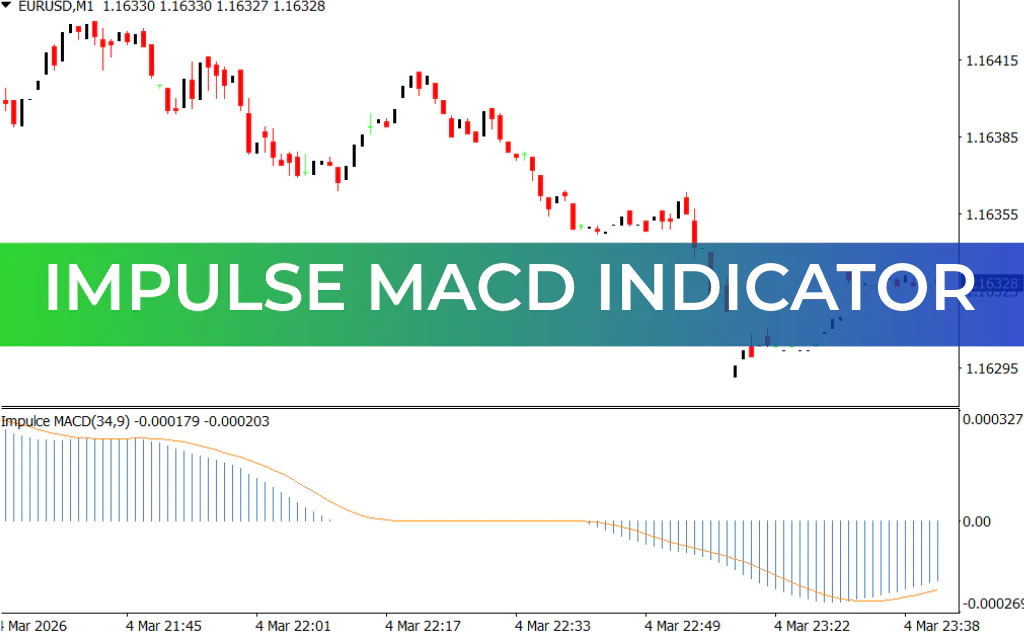Impulse MACD Indicator