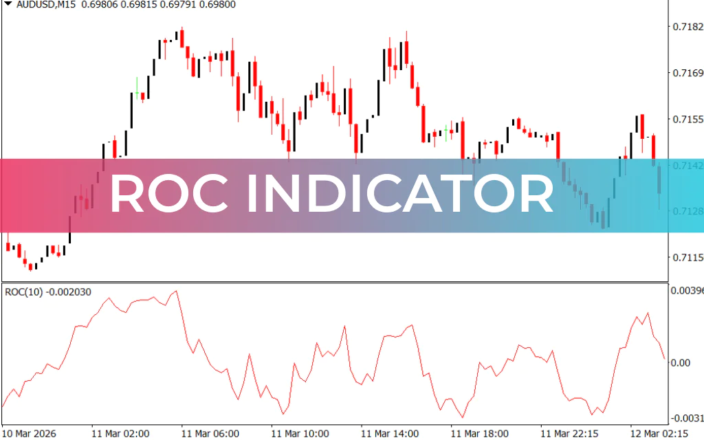 ROC Indicator