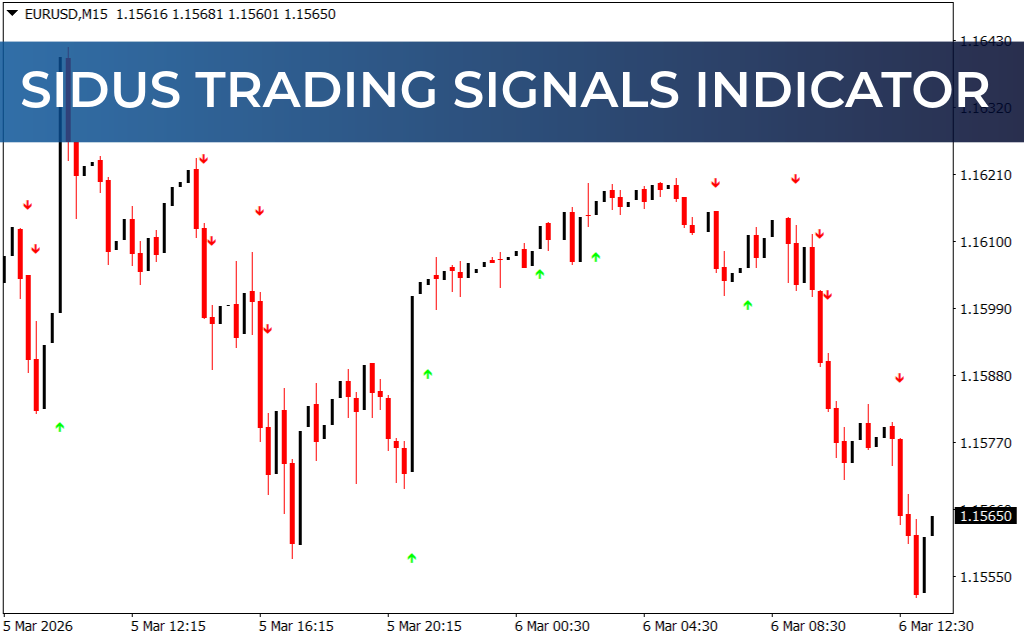 Sidus Trading Signals Indicator