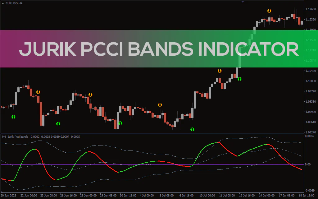 Jurik-pcci-bands-indicator for mt4